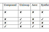 Cobweb Finance Whitepaper