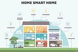 Unleashing the Future: Exploring Home Automation and its Possibilities