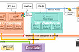 Build an Open Data Lakehouse with Spark, Delta and Trino on S3