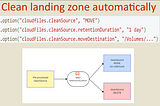 Clean Landing Zone — autoloader cleanSource