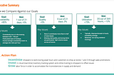 Increasing Availability, Quality and Utilization for Instacart