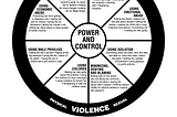 Coercive Control — how to spot it and how to stop it