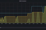 Underrated kernel setting for high concurrency networking workload