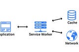 Como o JavaScript funciona: Service Workers, seu ciclo de vida e casos de uso