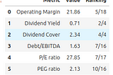 A Simple Stock Picking Strategy with 6 key Financial Metrics — Part 1