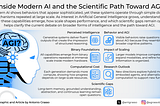 A Technical Essay on Modern AI and the Scientific Path Toward AGI