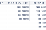 DATAFLUCTの面接プロセスで受ける代表的な質問ベスト10