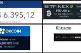 Bitcoin valoriza 8% em 2 horas