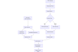 Building a Generic Knowledge Extraction AI Framework for Organization-Specific Use Cases