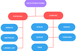 Data Structures: The beginner's dive to make sense of jargons
