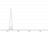 Making Django Deployments Less Disruptive