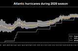 AGORA hurricane prediction markets settled