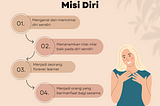 Misi 7 — Piramida Ibu Profesional