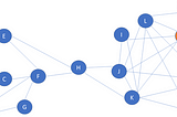 Mining the “Influencers” using Graph Neural Networks (GNN)