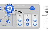 DIY Kubernetes using OCI services with Oracle Cloud Controllers