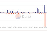 Indodax Hot wallets analysis