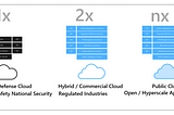 Why Shared Services Government should be Hybrid Cloud based?