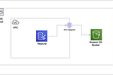 3 steps to bulk load data into Amazon Neptune