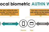 Why not all biometric authentication are created equal: Local On-device Auth Vs. FIDO (passkeys)?