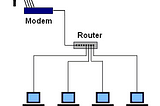 Some guidelines to configure a Router for P2P Networking