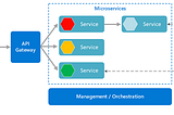 [Road to Cloud Security Engineer] Series 1 ~Understand Microservices~