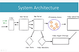 System Design Fundamentals notes