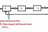 Sort a Circular Linked List