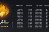 On the Importance of Burning Mechanisms in Crypto Currencies