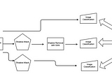 Exploring Shadow Removal in Image Processing Pipelines