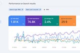 Success Strategies for Flexwasher Laundry’s 250+ Blog Articles
