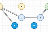 Git Merge vs Rebase vs Squash — which one to pick and when?