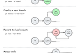 Everything I Wish I Knew Before Writing My First Line of Code