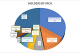 Unonomics with Dig: Dot-Point MCHonomics