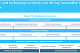 The Intelligent Enterprise: Investing In The Next Wave Of B2B Tech