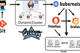 CI/CD Pipeline of Jenkins Using Groovy Language With Monitoring on the Top of Kubernetes