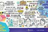 2025 Social Enterprise Leaders Forum