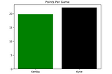 A Data Driven Analysis of the Kemba-Kyrie “swap”