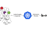 Securing Kubernetes with K-rail