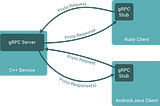 grpc diagram