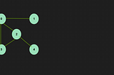 Depth First Search(DFS) — Graph Data Structure