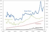 The Financialization of Housing