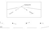 Recovering Extrinsic Matrix (Rotation) with Vanishing Points