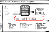 How do I Design Enterprise Strategy and Architecture: ADS to TSA