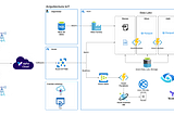 Integrando la plataforma IoT de Sigfox con Azure