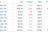 OCT 08. USDA Report day is approaching…