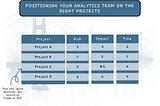 Positioning Your Analytics Team on the Right Projects