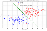 Logistic Regression Implementation From Scratch—A Step By Step Approach