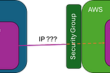 Quick note on getting outgoing IP address of Aliyun Kubenetes service