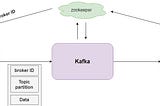 Apache-Kafka — Stream Custom Serialized Objects In 6 Steps.