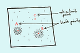 Intuitions: limit supremum and limit infimum of sets, sequences and functions